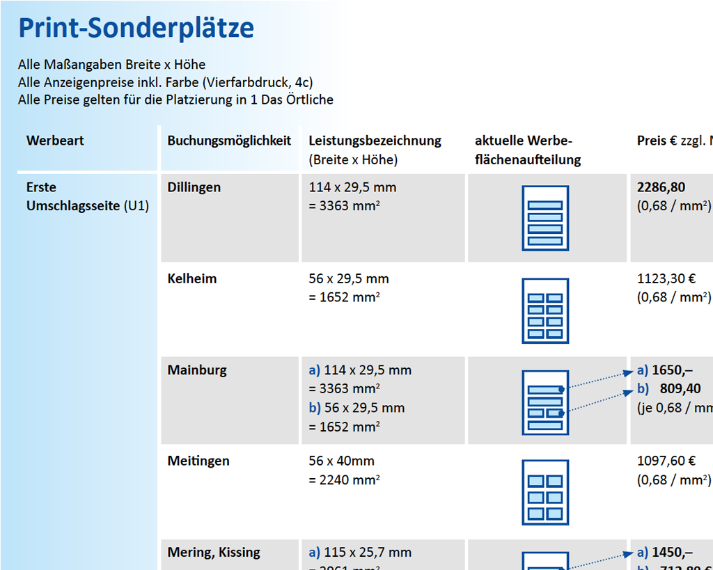 Ausschnitt aus Ruf-Verlags-Preisliste mit einfachen Illustrationen
